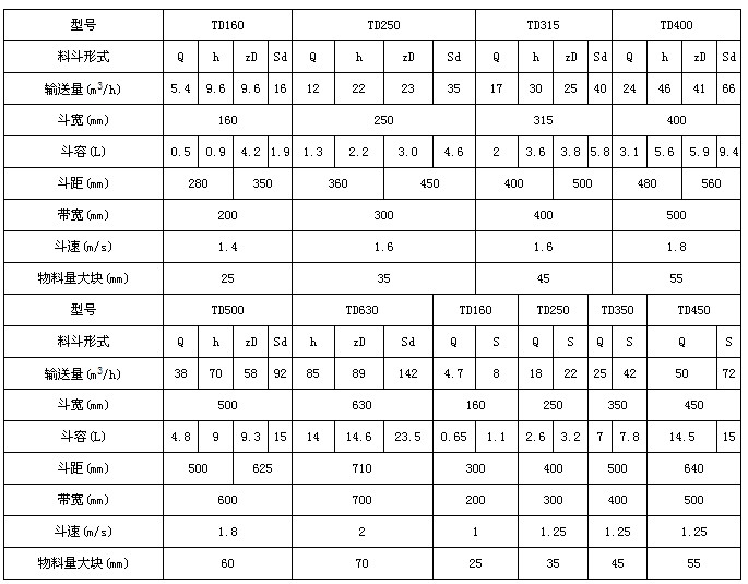 PL斗式提升機(jī)技術(shù)參數(shù)