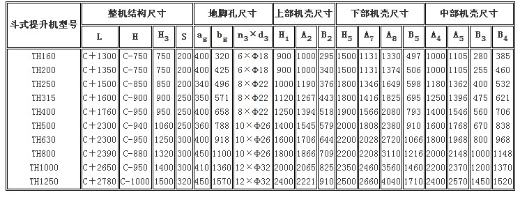 TH環(huán)鏈斗式提升機(jī)