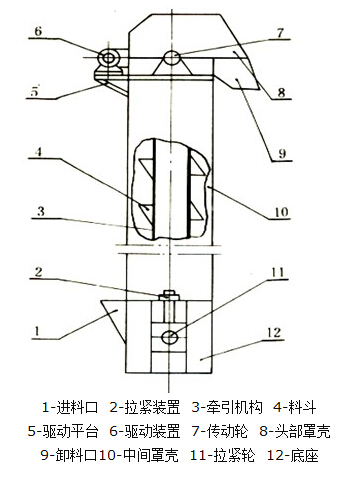 GTH高效斗式提升機結(jié)構(gòu)圖