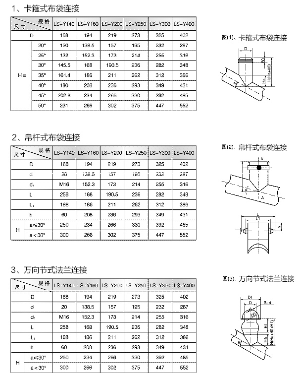 進出口安裝尺寸