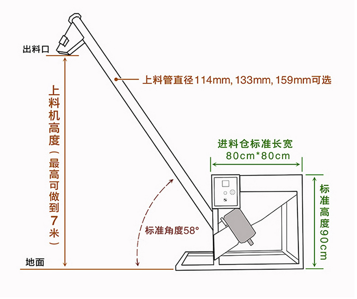 螺旋輸送上料機結(jié)構(gòu)原理圖