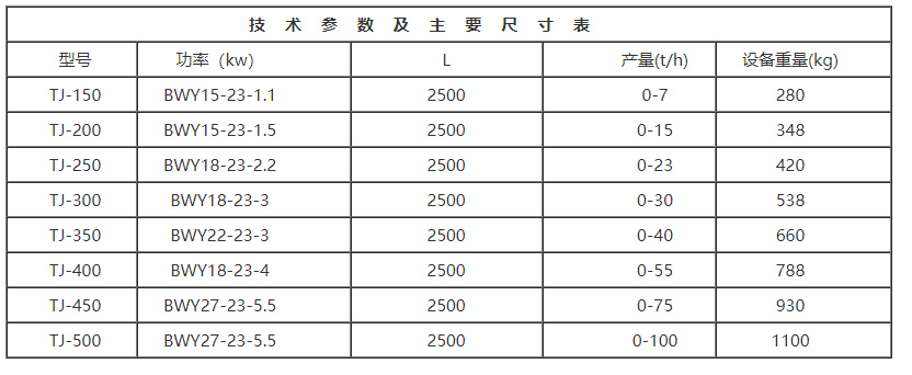 螺旋稱重給料機(jī)參數(shù)