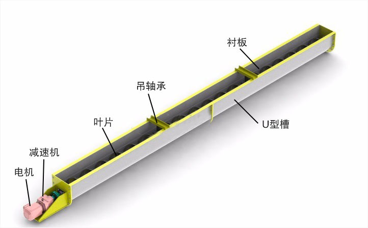 螺旋輸送機(jī)結(jié)構(gòu)圖