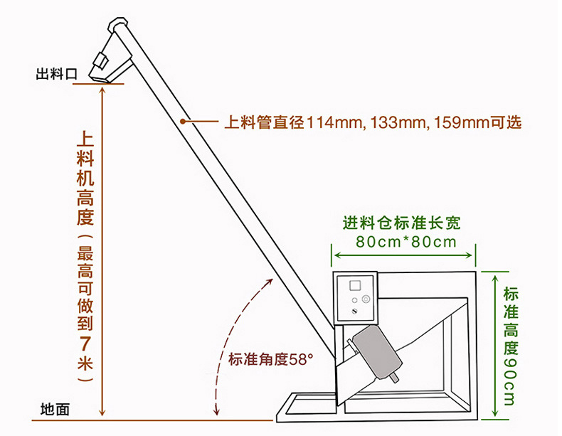 螺旋給料機(jī)結(jié)構(gòu)圖